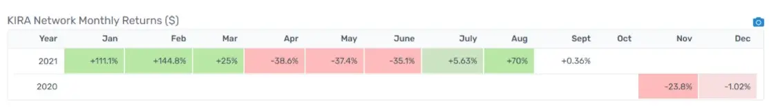 Source: Cryptorank.io
