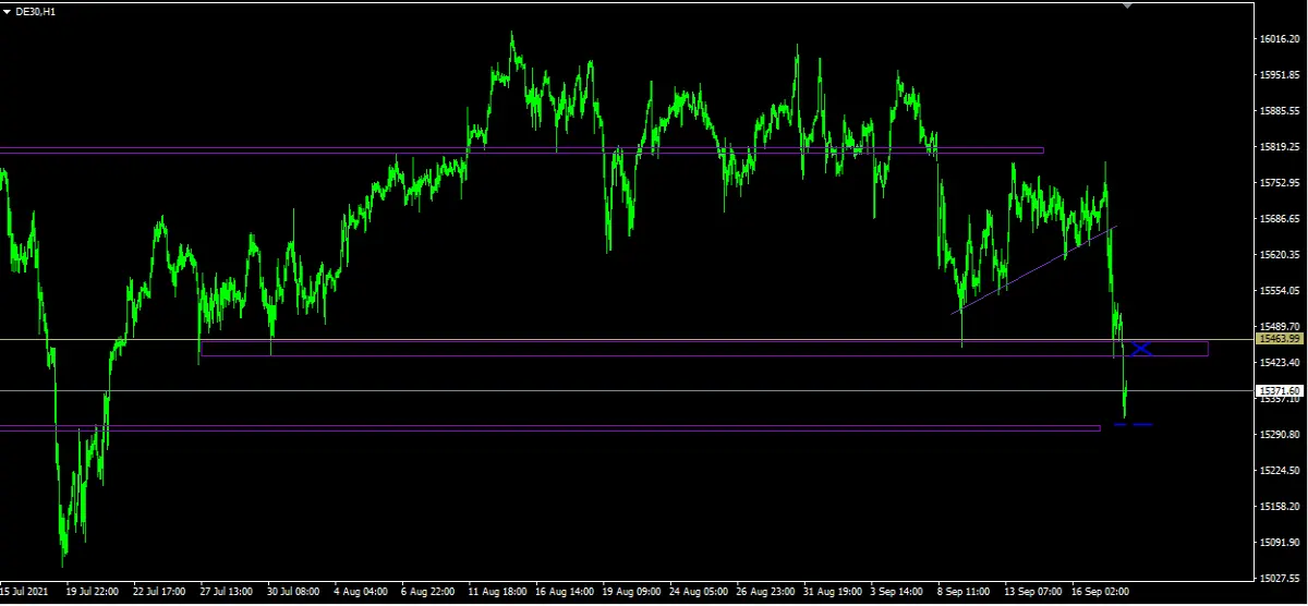 DAX