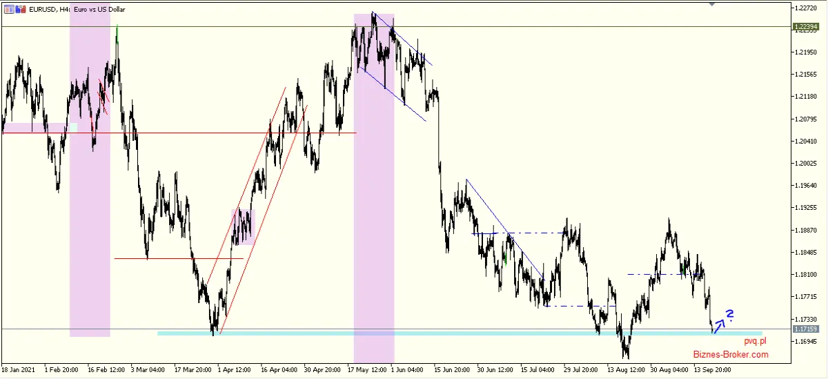 eur