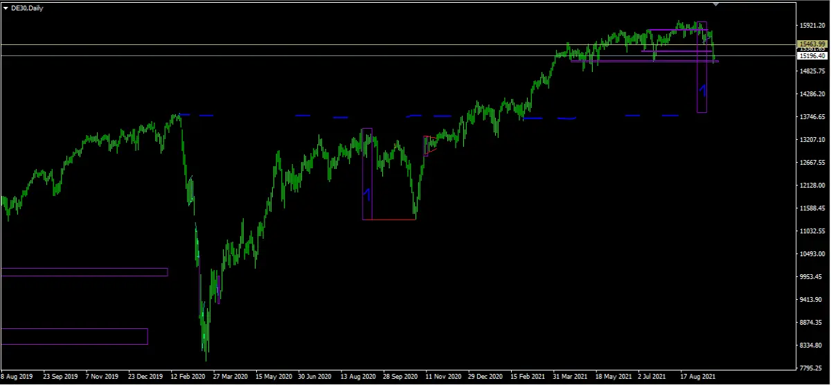 dax
