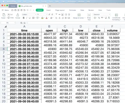 btcusd Excel file