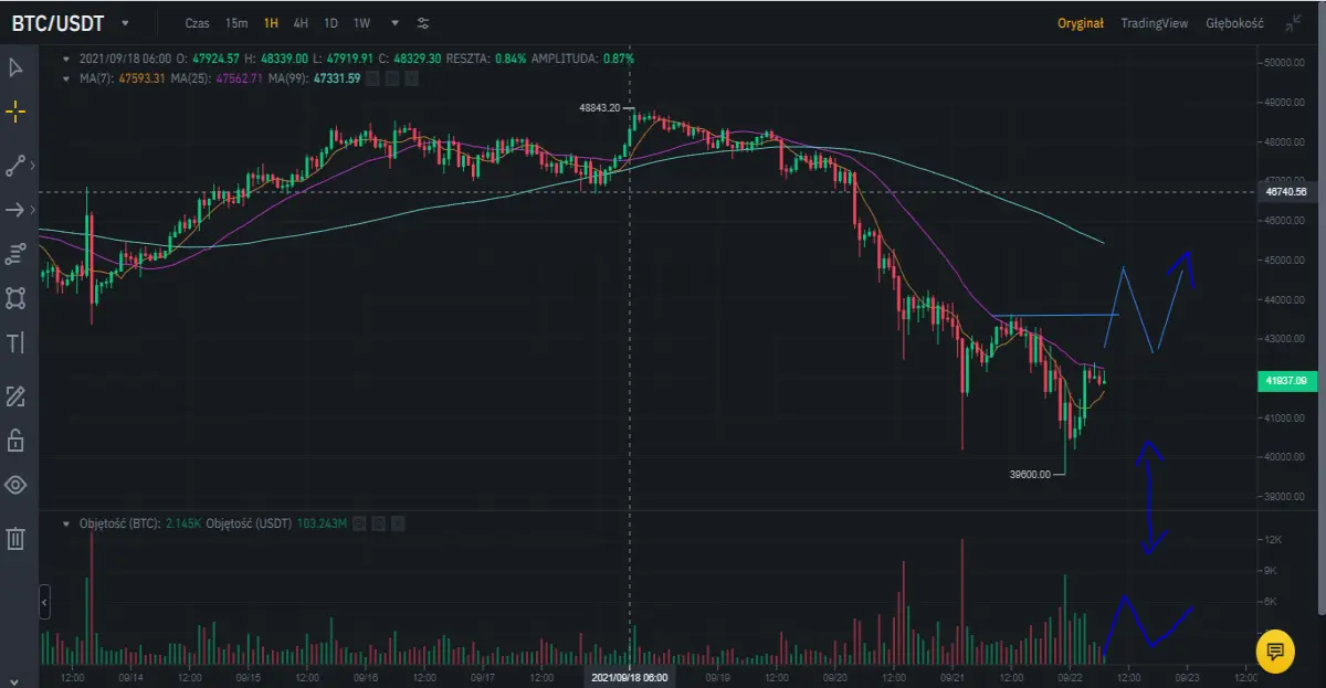 btc