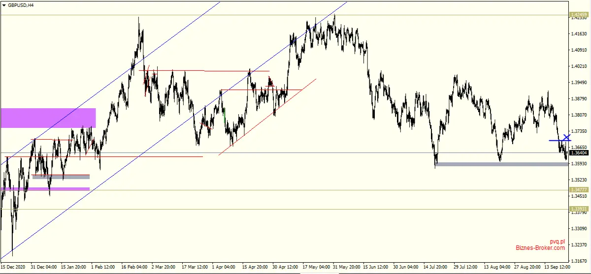 gbp