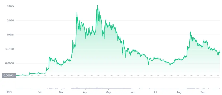VTHO Price Prediction