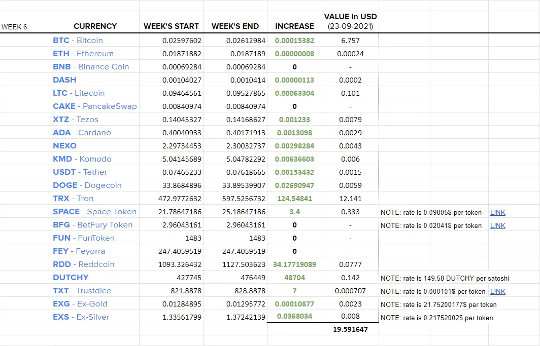week 6 stats