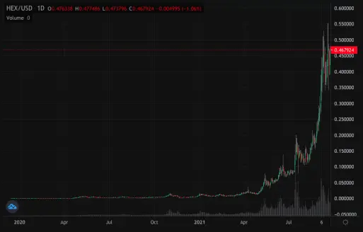 Hex Price Chart