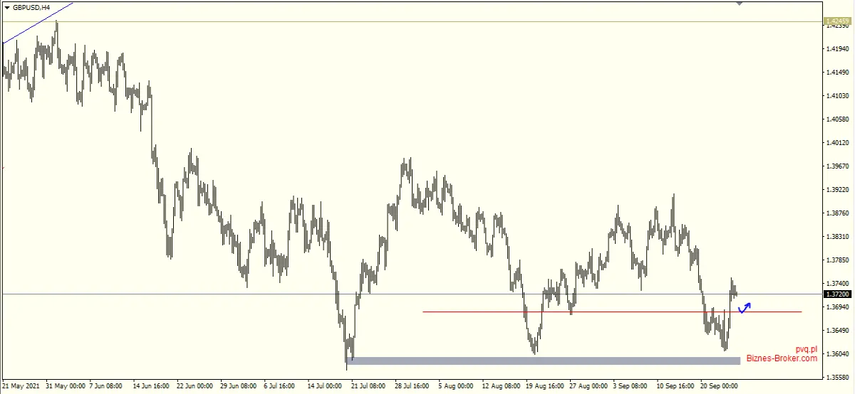 gbpusd