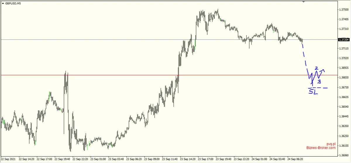 gbpusd