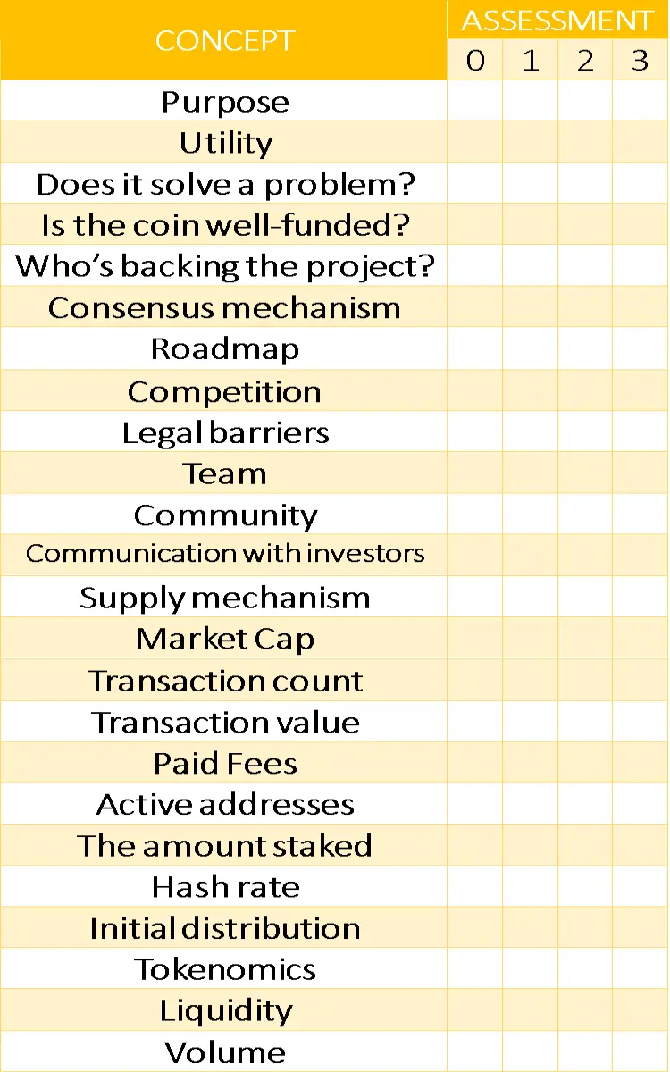 Cryptocurrency fundamental analysis check-list