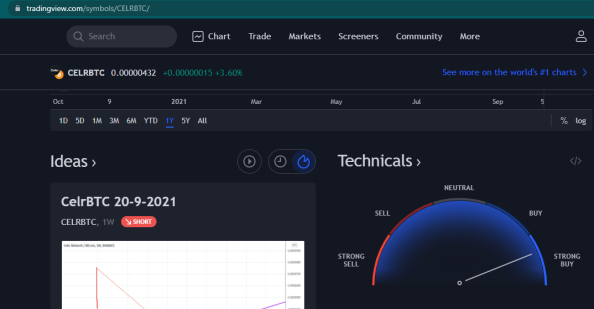 CELR Technicals
