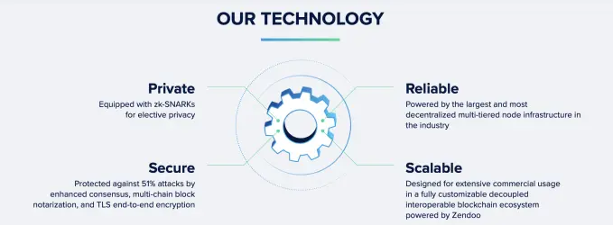 technology-horizen