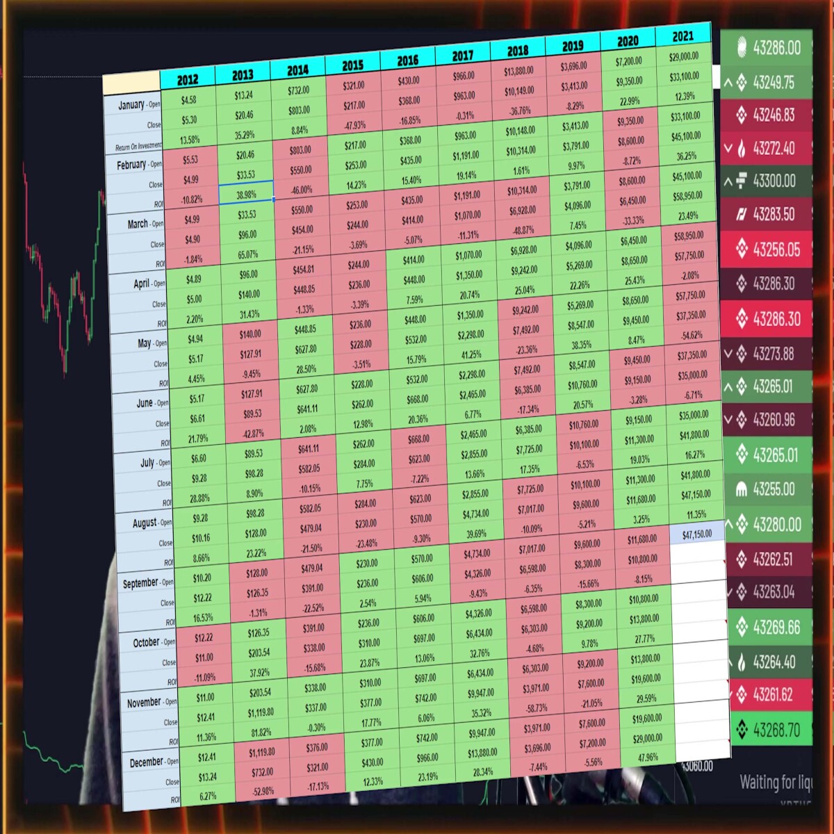 Trevor Balthrop Bitcoin Ethereum Trader Investor Price Analysis Predictions Charts Bullish