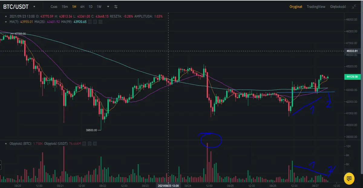 btc