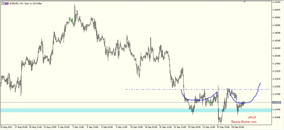 eur