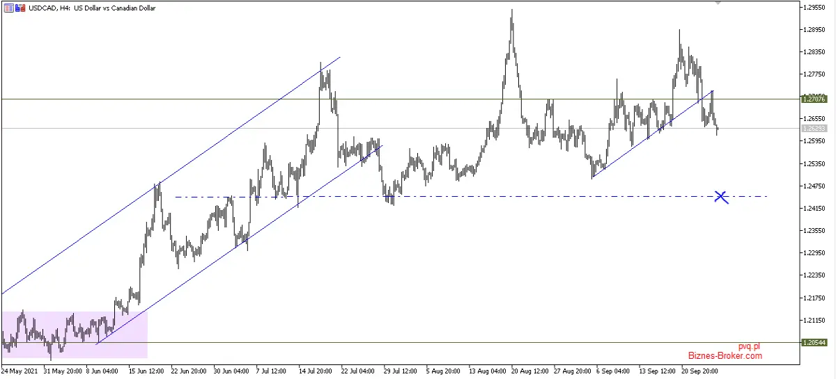 usdcad