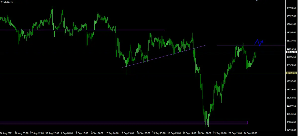DAX