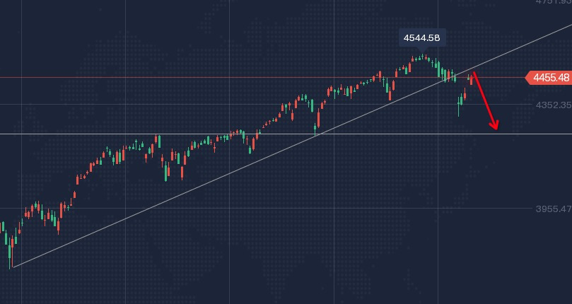 S&P 500 Index
