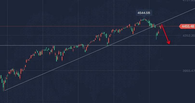 S&P 500 Index