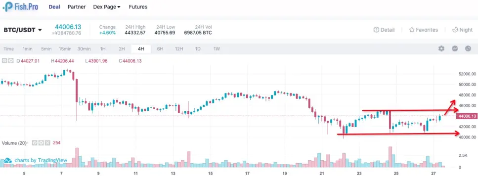 BTC