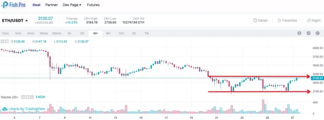 ETH