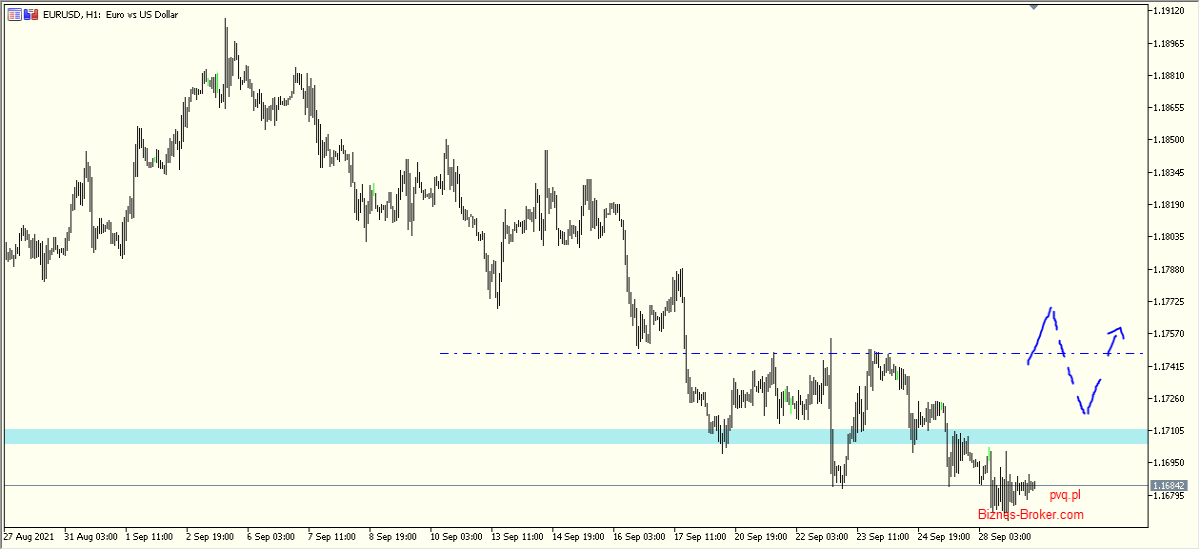 eurusd