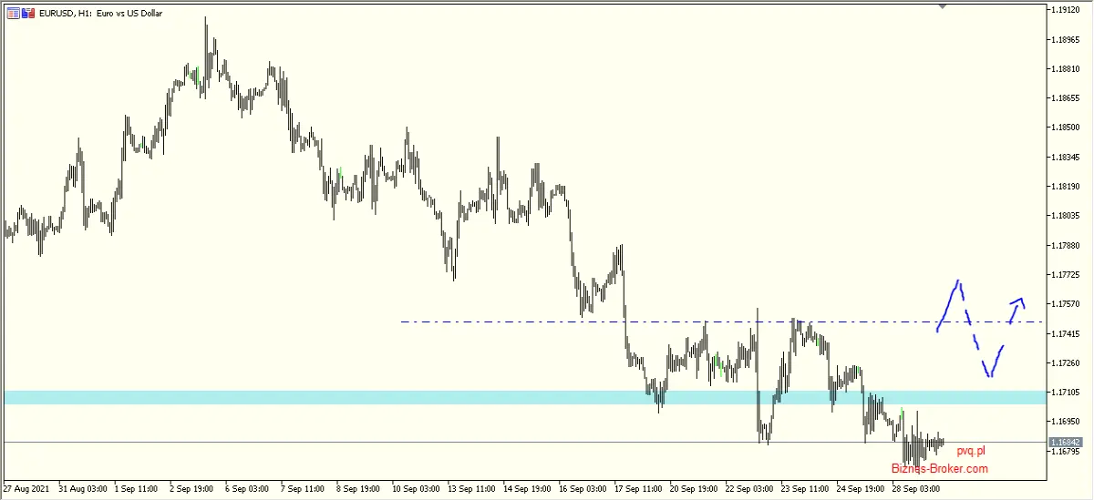eurusd