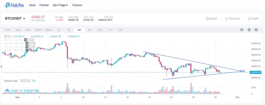 BTC