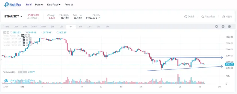 ETH