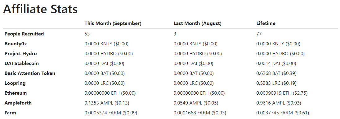 Affiliates stats september 2021