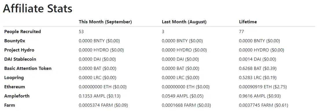 Affiliates stats september 2021
