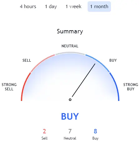 Telcoin Price Prediction
