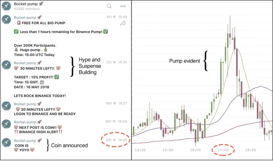 pump and dump scheme of cryptocurrency in telegram group