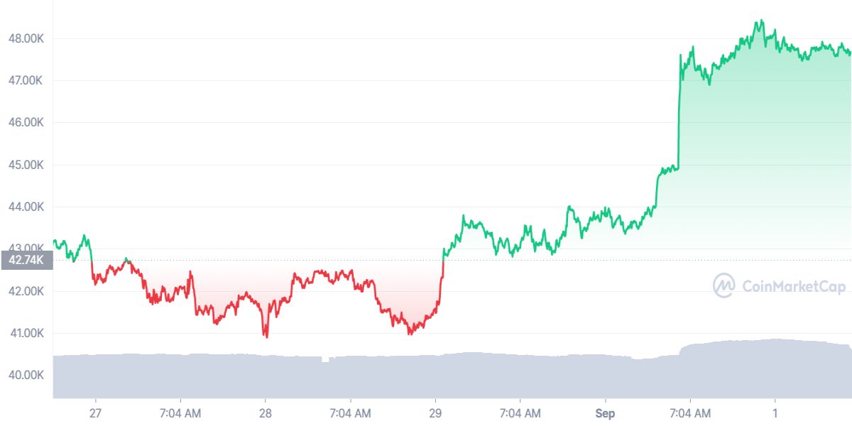 bitcoin