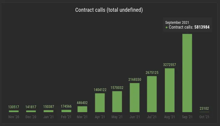 tezos contract calls