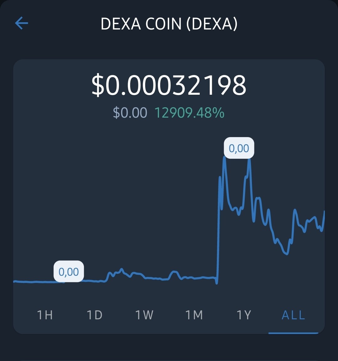 Dexa Coin Review