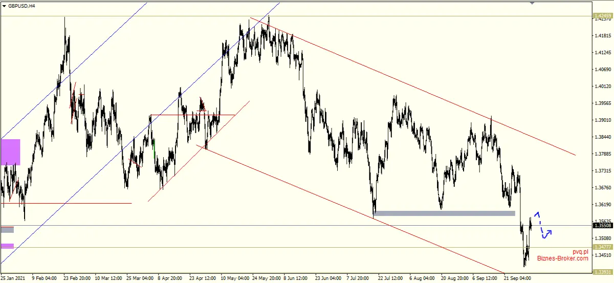 gbp