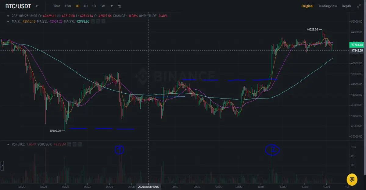 btc