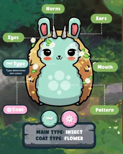Chumbi Body Parts