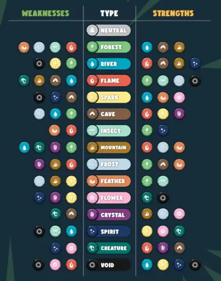 Chumbi Strengths and Weaknesses
