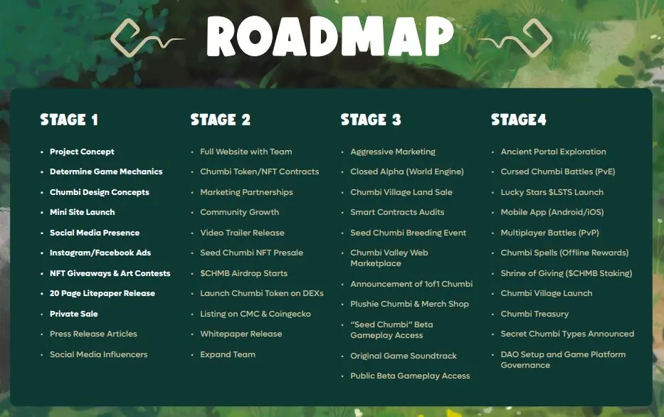 Chumbi Valley Roadmap