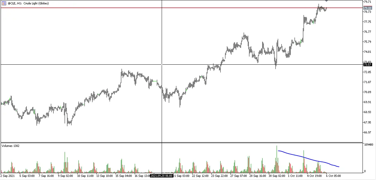 Crude Oil