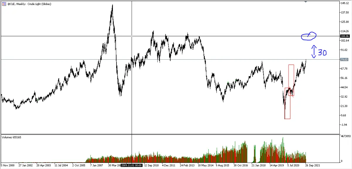 Crude Oil