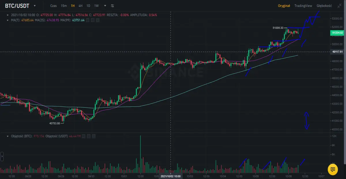 btc