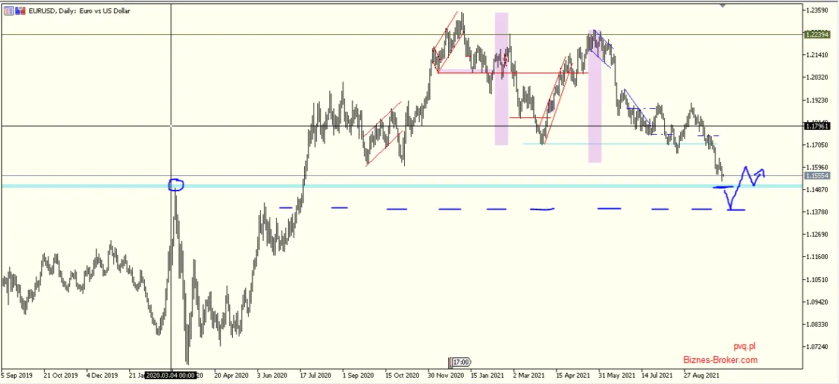 eur