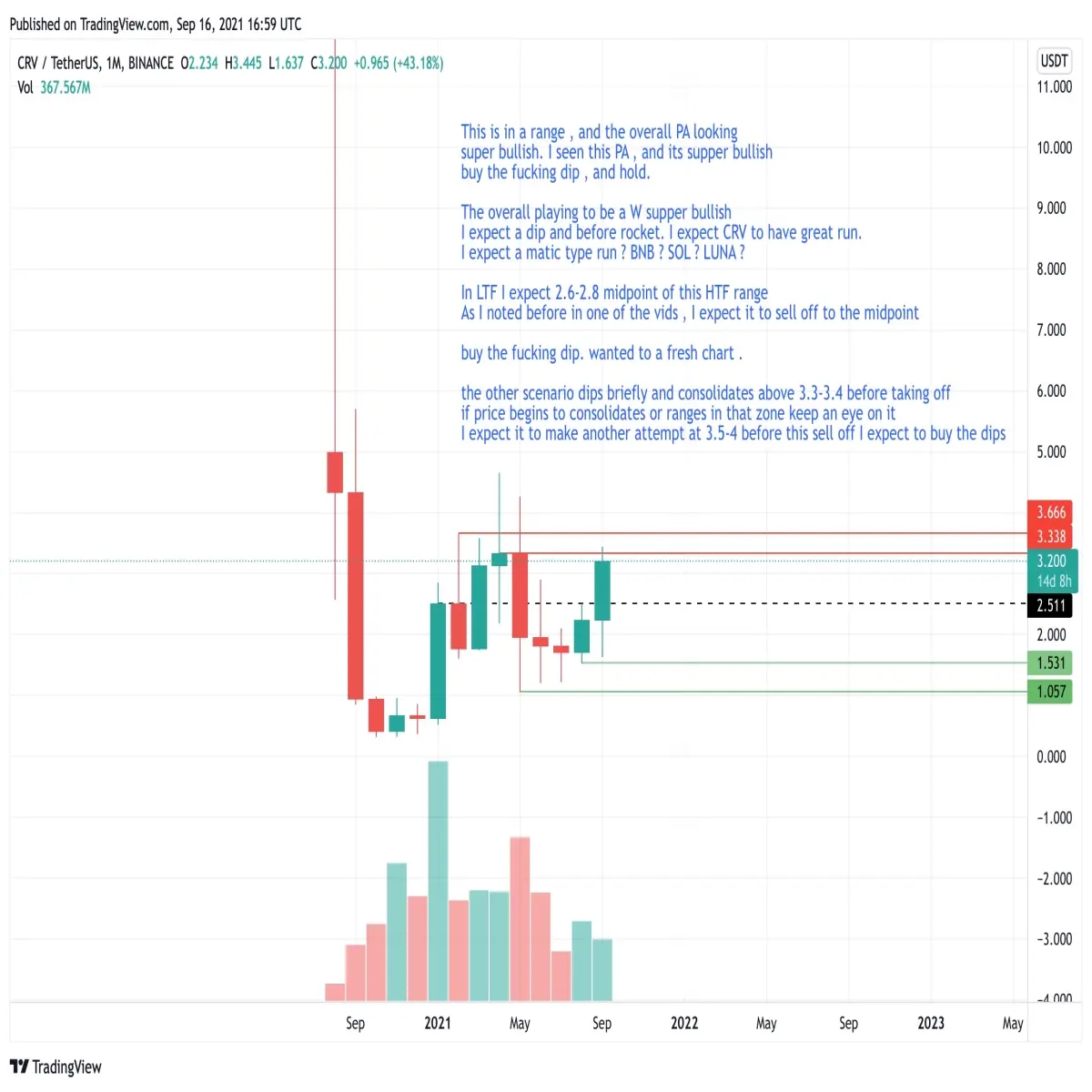 LAST MONTH BUY THE DIPS