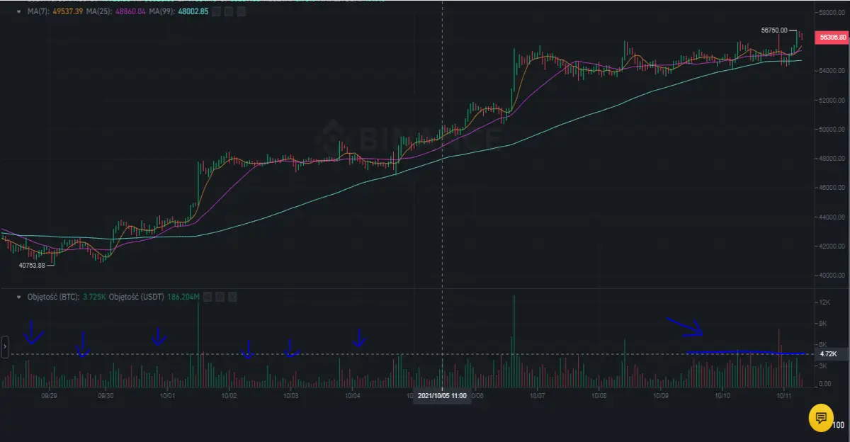 btc