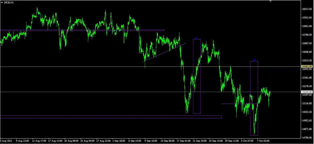 DAX