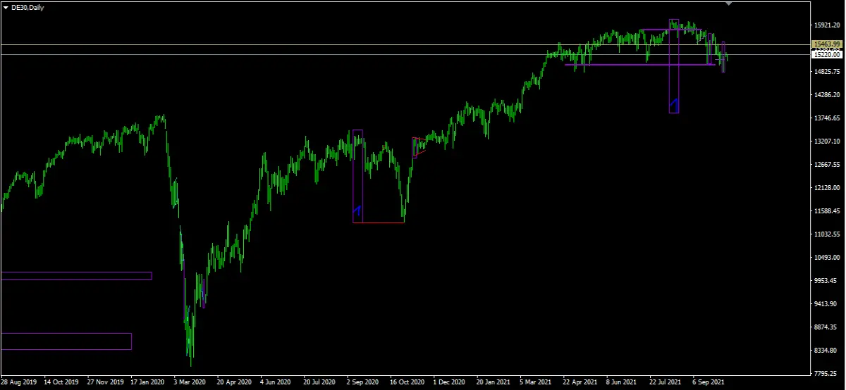 dax