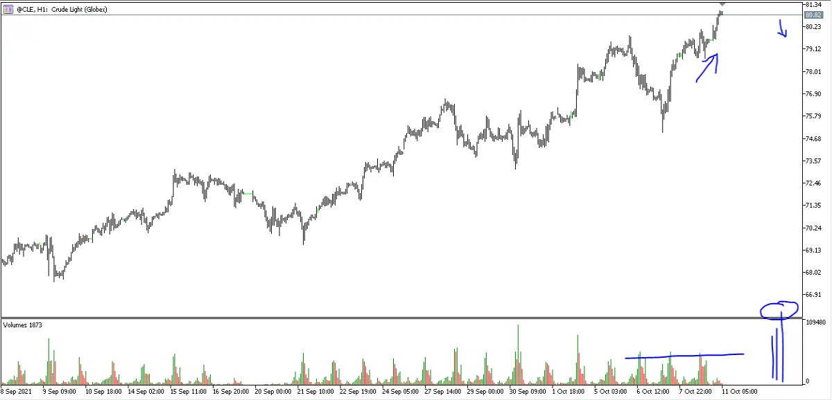 Crude Oil