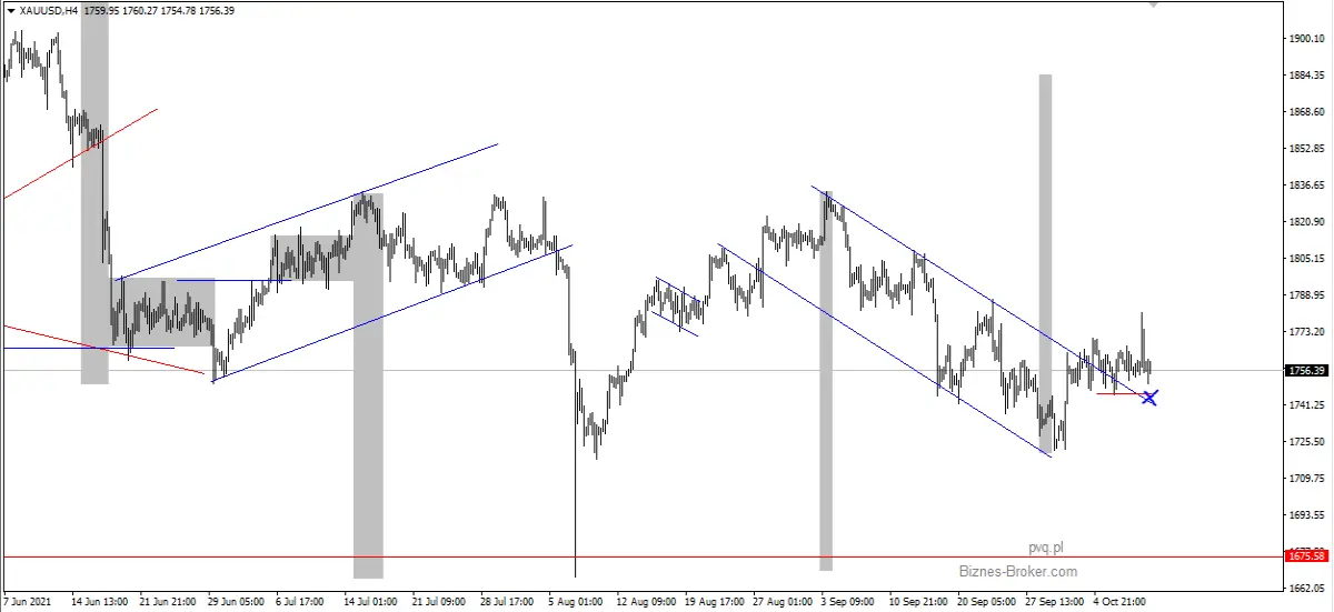 xauusd